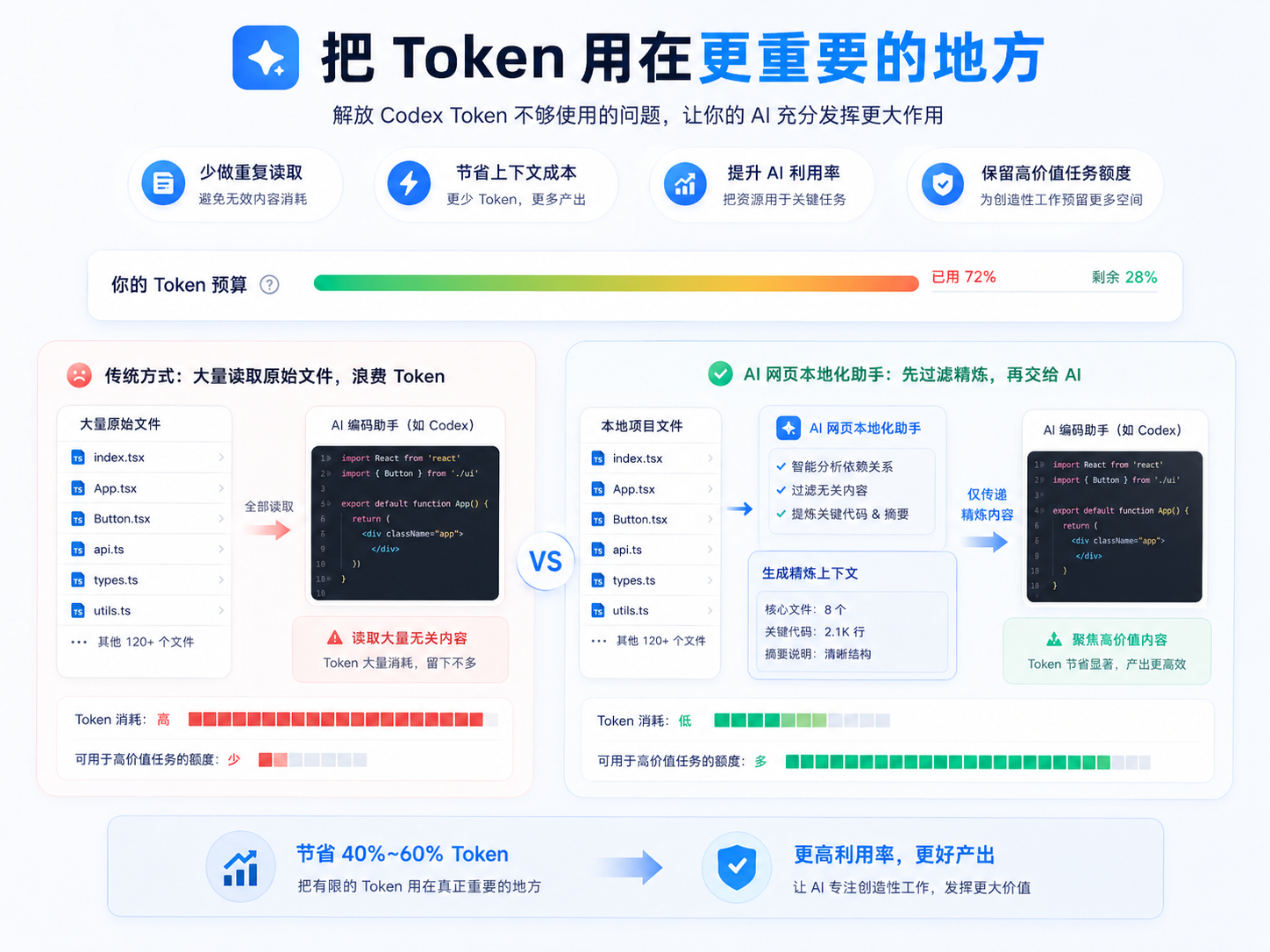 优化 Token 使用效率